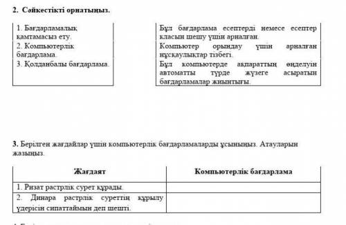 памгите очен нудна ето соч​