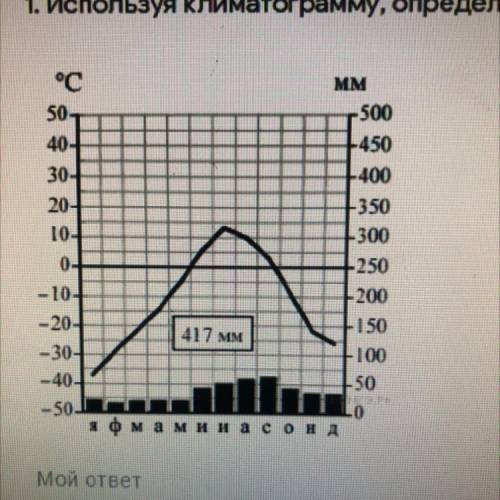 1. Используя климатограмму, определите температуру воздуха в январе.