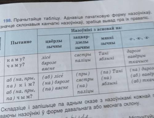 6 класс. Дайте на это правило ещё примеры. Белорусский язык. ​