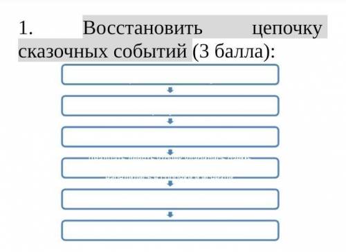 Восстановить цепочку сказочных событий​