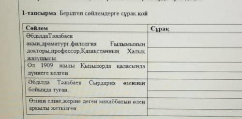 Нандинили 1-тапсырма: Берілген сөйлемдерге сұрақ қойПриСұрақДніпроСөйлемӘбділда Тәжібаевақын. драмат