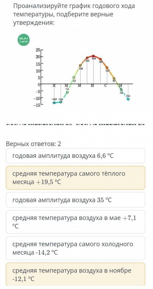 Выберите правильный ответ​