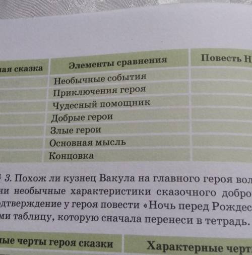 Повесть на fassas Народная сказкаалементы сравненияНеобычные событияПриключения герояЧудесный Добре