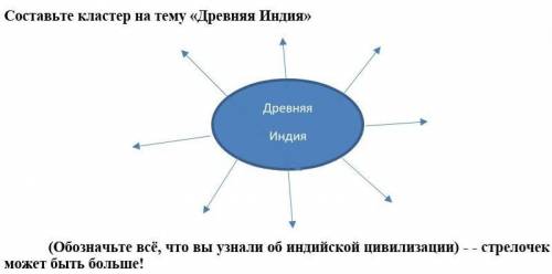 Составьте кластер на тему «Древняя Индия» ​