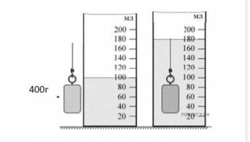 А) определите объём жидкости см^3 b) определите объём гирьки см^3 с) найдите плотность гирьки г/см^