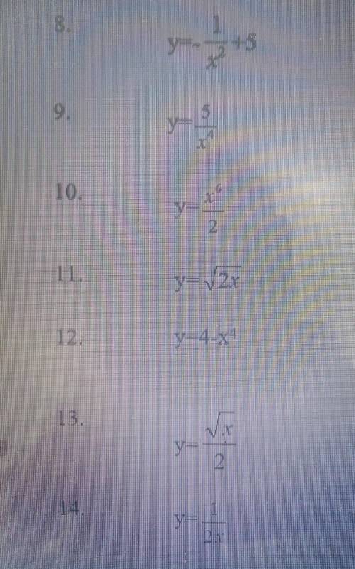 Найдите производную функции 1. y=3x2. y=4x^23. y=x^-54. y=√x 15. y=x6. y=x^2+3sinx7. y=3x^2+2x+5​