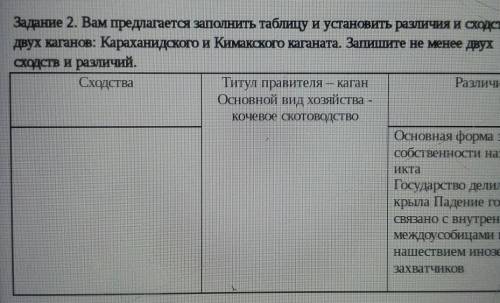 Задание 2. Вам предлагается заполнить таблицу и установить различия и сходства для двух каганов: Кар