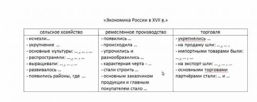 ЗАПОЛНИТЕ ТАБЛИЦУ ЗА СПАМ БАН НАХ