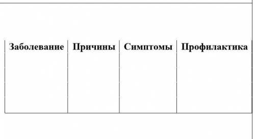 Заполните таблицу Заболевания сердечно сосудестой системы (4 заболеваний) ​