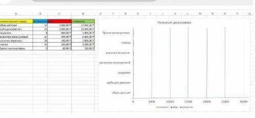 сделайте саму таблицу и отправьте фото. умоляю сделайте:3​ вернее отдаю все что есть..