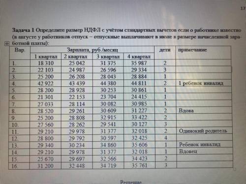 Задача 1 Определите размер НДФЛ с учётом стандартных вычетов если о работнике известно (в августе у