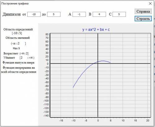 Исследование функции и построение графика: y = a*x^5-b*x^3 Определить: 1) Область определений 2) Обл