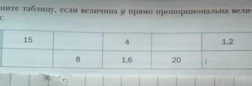 Заполните таблицу, если величина y прямо пропорциональна величине х ​