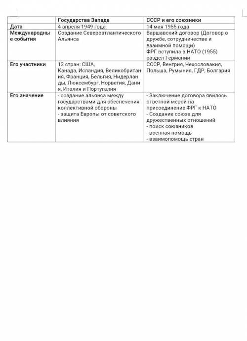 Проследите основные этапы формирования системы союзов в мире в 1940-2000-е гг заполните таблицу госу