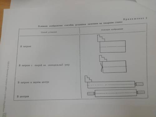 по мдк 04.01 . Процесс формообразование