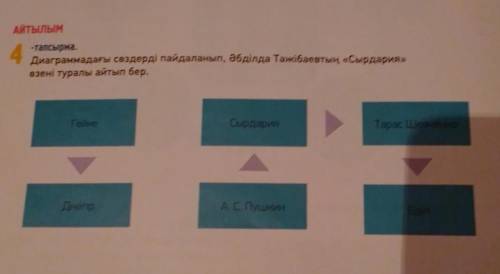 АТЫЛЫМ -тапсырмаДиаграммадағы сөздерді пайдаланып, әбділда Тәжібаевтың «Сырдария»өзені туралы айтып