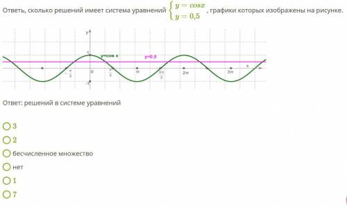 Определение числа решений в системе по графикам