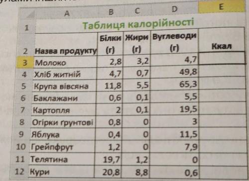 с информатикой, какую формулу вписать?​