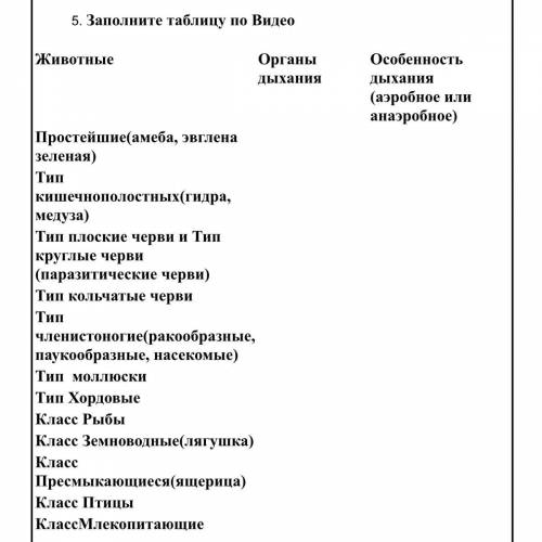 заполнить таблицу по биологии Тема «Значение дыхания для растений и животных»