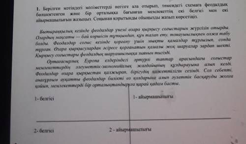 Тапсырма 1. Берілген мәтіндегі мәліметтерді негізге ала отырып, төмендегі схемаға феодалдықбөлшектен