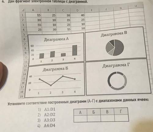 Дан фрагмент электронной таблицы с диаграммой.