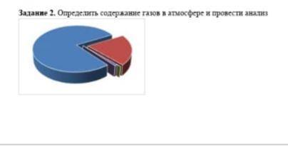 Опроедели содержание газов в атмосфере