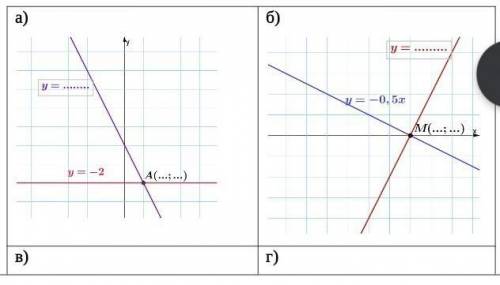 Дополни чертежи изображением оси Оу или Ох так, чтобы обозначенная прямая была графиком указанной фу