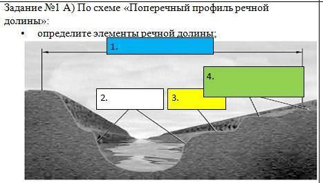 Задание №1 А) По схеме Поперечный профиль речной долины, определите элементы речной долины