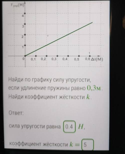 УМОЛЯЮ найди по графику силу упругости если удлинение пружины равно 0.3 м ​