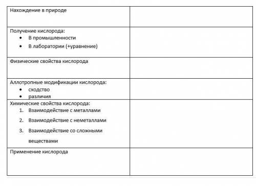 заполнить по химии таблицу