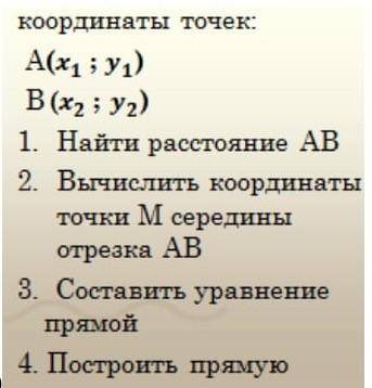 составить уравнение прямой по этим координатам A(-5 -1)B(1 -5)По заданию в фото.​