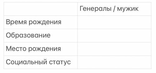 сделать таблицу сравнения Мужика и Генералов из «Повесть о том, как один мужик двух генералов прокор