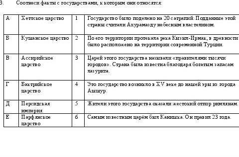 Соотнеси факты с государствами, к которым они относятся: АХеттское царство1Государство было поделено