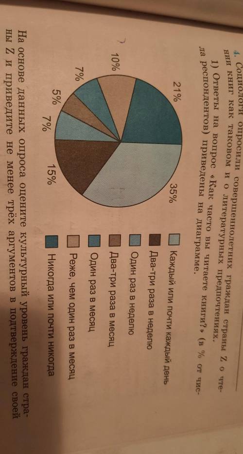 4. Социологи опросили совершеннолетних граждан страны Zо чте нии книг как таковом и о литературных п
