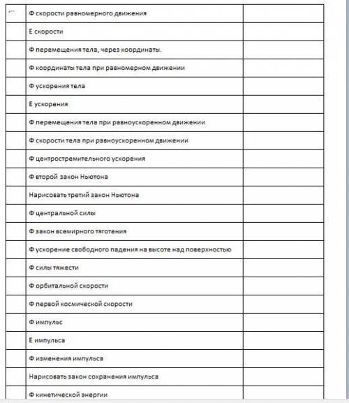 Физика просто выписать формулы 9 класс Ф-формулы Е-буква обозначения