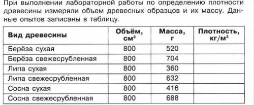 ОЧЕНЬОпределить плотность 3 любых пород древесины ( по формуле плотности