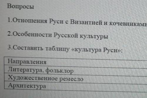 с историейтам где направления есть рядом пустая таблица достижения​