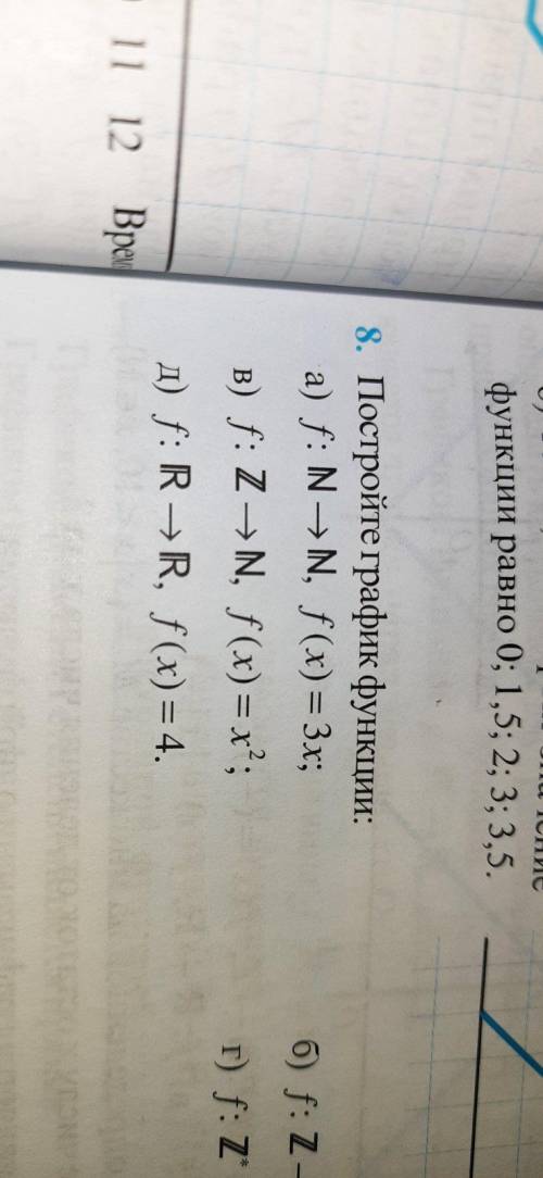 НАДО Постройте график функции:f:N→N, f(x)=3xтолько а