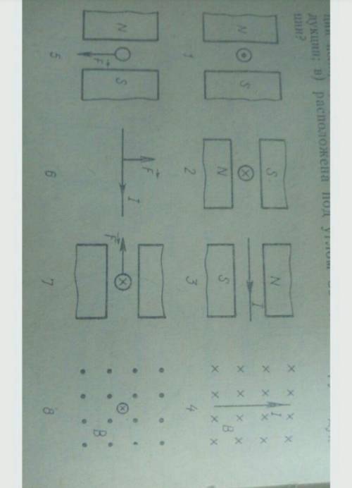 нужно На малюнку вказана взаємодія магнітного поля зі струмом. Визначте напрямок сил Ампера сили стр
