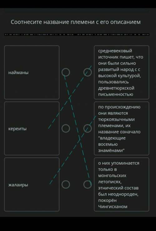 Соотнесите названия племени с его описанием 1, написаны 2, кереит 3. жалаиры