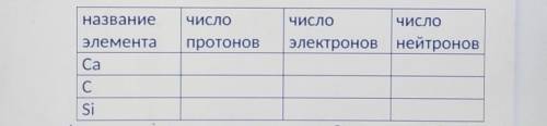 Зная, что порядковый номер каждого элемента указывает на число электронов и протонов. Ачисло нейтрон