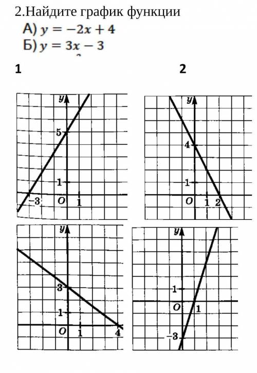 2.Найдите график функции ​