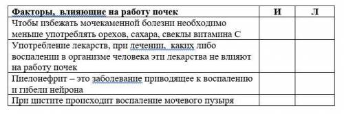 Задание 6. Определите истинность (И) или ложность (Л) утверждения. В соответствующем столбце поставь