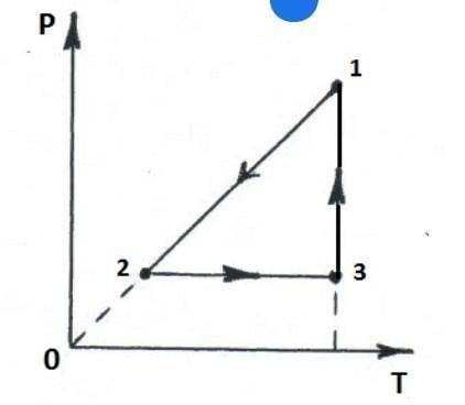 Изобразите цикл постоянной массы идеального газа на диаграммах p t p v