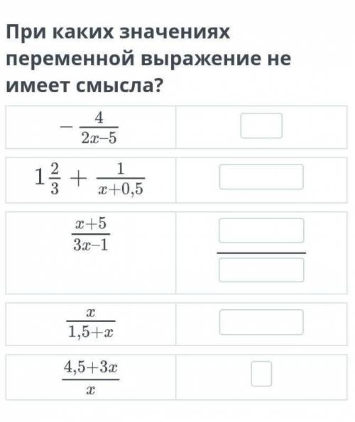 При значениях перемеменной выражения не имеет смысла? ​