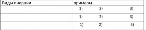 Заполнить таблицу Какой-то биомусор написал тупой ответ на ориг. Вопросе​