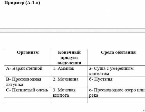 Установите соответствие между организмом конечным продуктом выделения и средой обитания например А-1