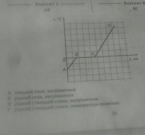 Укажите агрегатное состояние куска льда внесёного з мороза на указаной делянке рисунка​