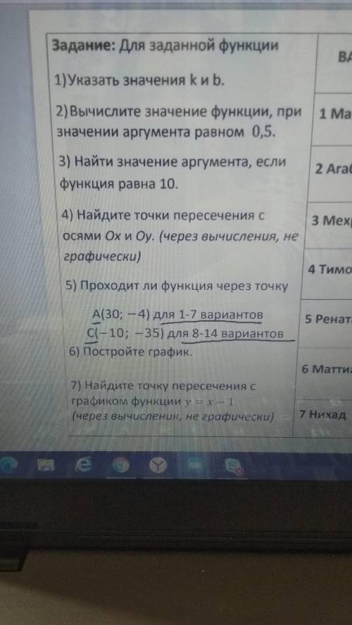 половину решить, очень нужно Ели уравнение функции: у=3х/5+1