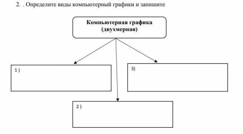 Определите виды компьютерной графикикомпьютерная графика (двухмерная)​